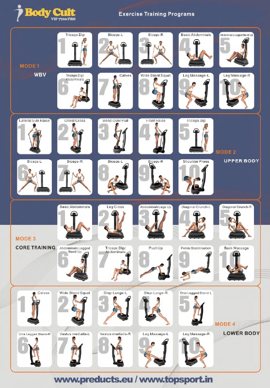 Free Vibration Plate Exercise Chart